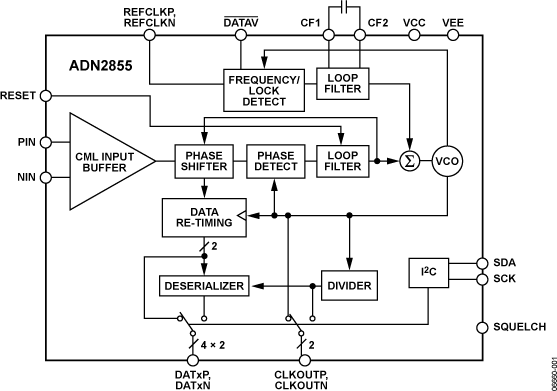 ADN2855-fbl