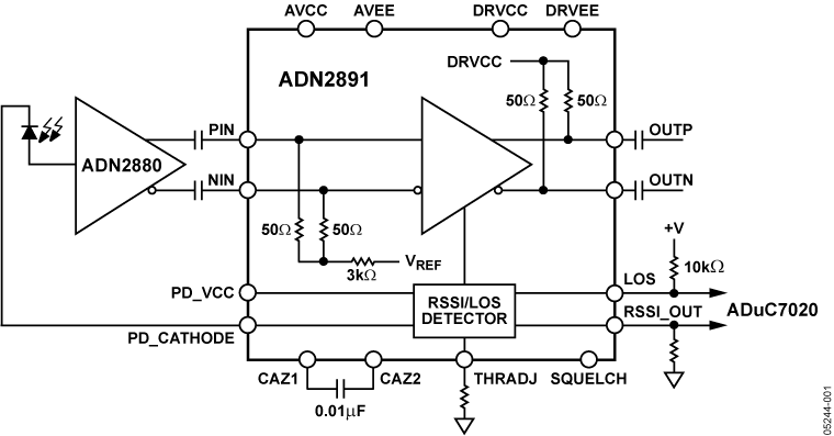 ADN2891 Functional Block Diagram
