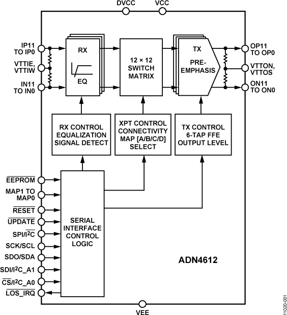 ADN4612-fbl