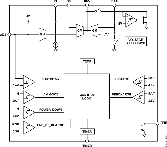 ADP2291 Functional Block Diagram