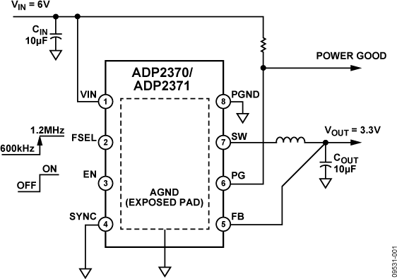 ADP2370-ADP2371 Functional Block Diagram