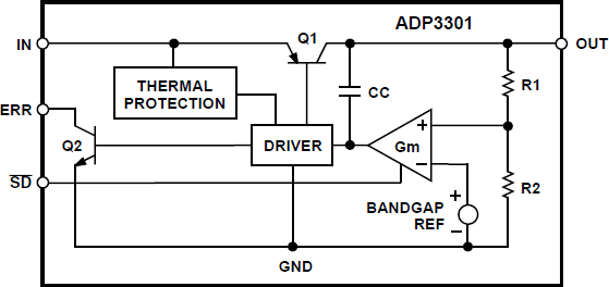 ADP3301 Functional Block Diagram