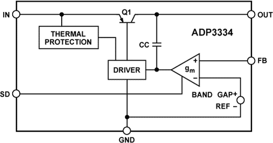 ADP3334 Functional Block Diagram
