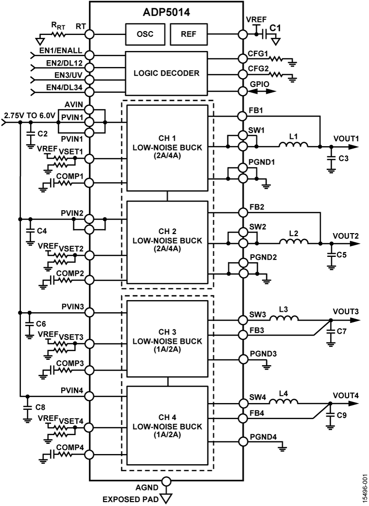 ADP5014 Functional Block Diagram
