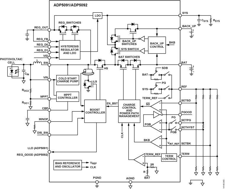 ADP5091-5092 Functional Block Diagram