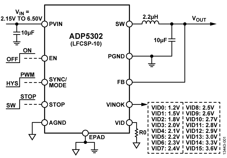 ADP5302 Functional Block Diagram