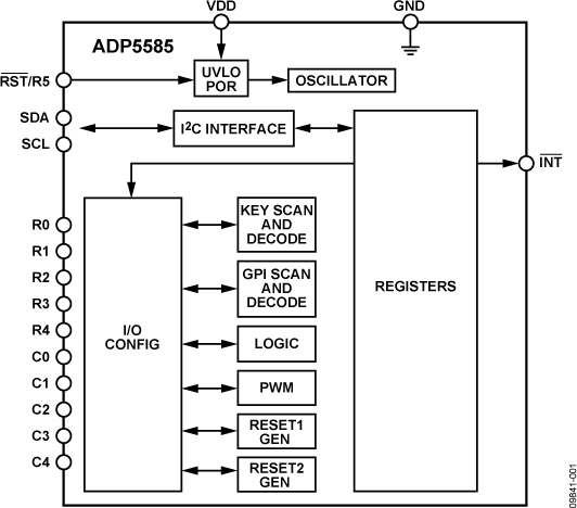 ADP5585 Functional Block Diagram
