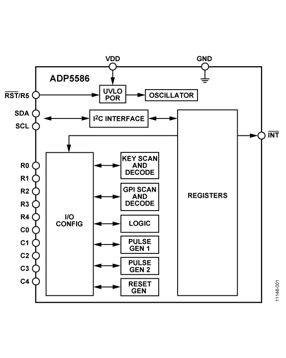 ADP5586 Functional Block Diagram