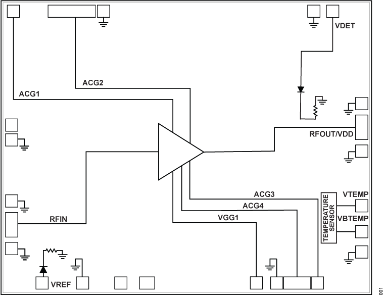 ADPA9007 2CHIP Functional Block Diagram