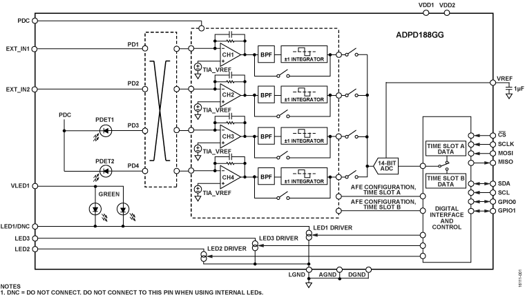ADPD188GG Functional Block Diagram 
