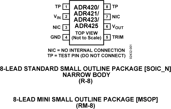 ADR420/ADR421/ADR423/ADR425 Functional Block Diagram