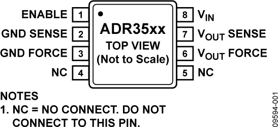 ADR3540 Functional Block Diagram