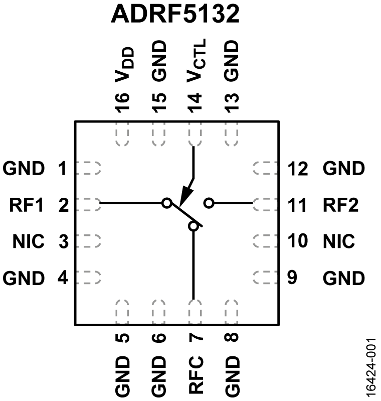 ADRF5132 Functional Block Diagram