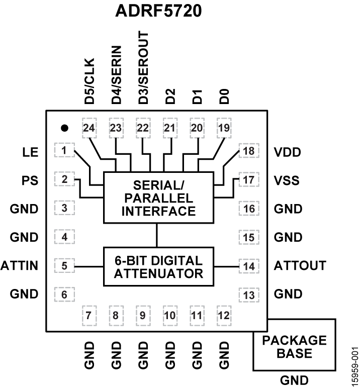 ADRF5720 Functional Block Diagram