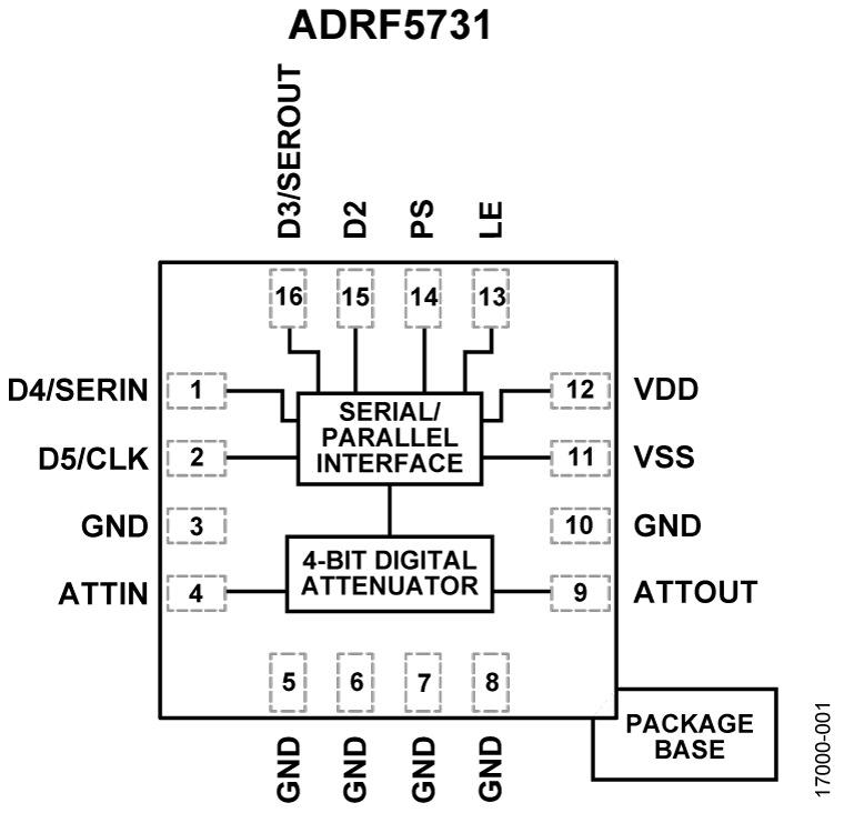 ADRF5731 Functional Block Diagram