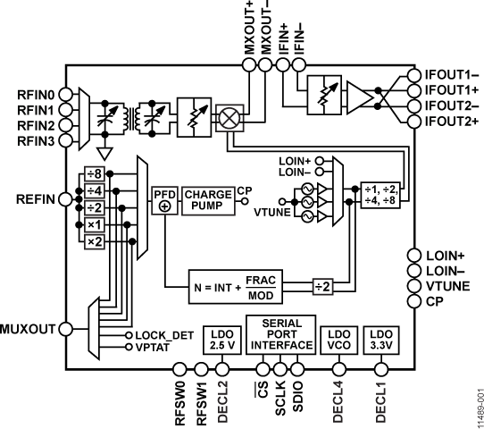 ADRF6620 Functional Block Diagram
