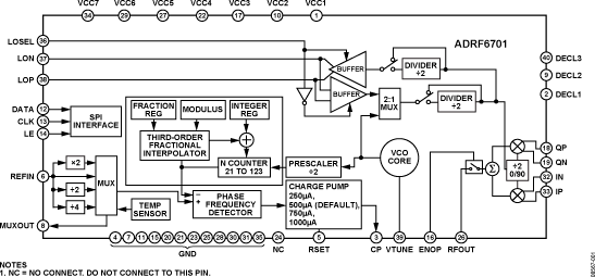 ADRF6701 Functional Block Diagram