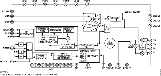 ADRF6702 Functional Block Diagram