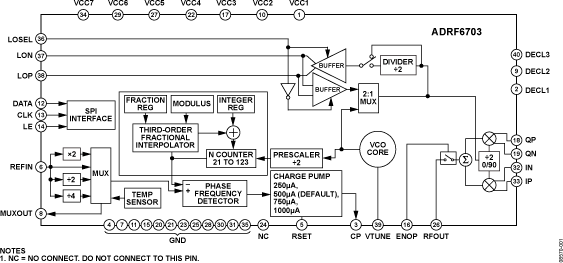 ADRF6703 Functional Block Diagram