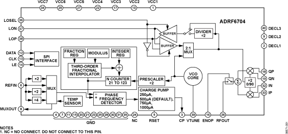 ADRF6704 Functional Block Diagram