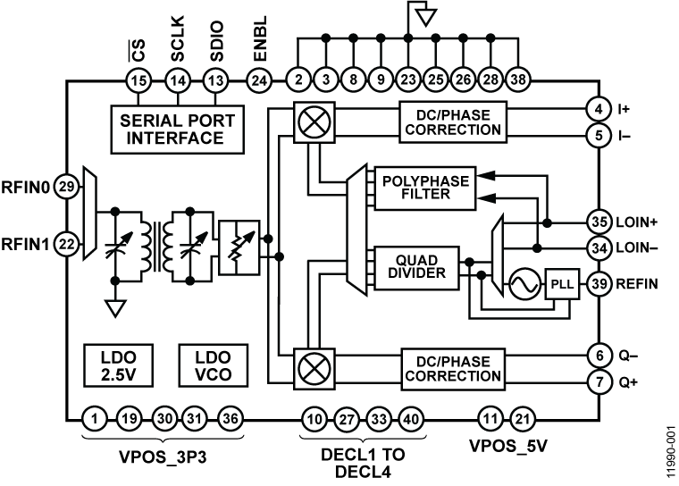 ADRF6820 Functional Block Diagram