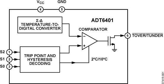 ADT6401 Functional Block Diagram