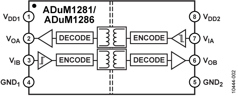 ADuM1281-1286 Functional Block Diagram