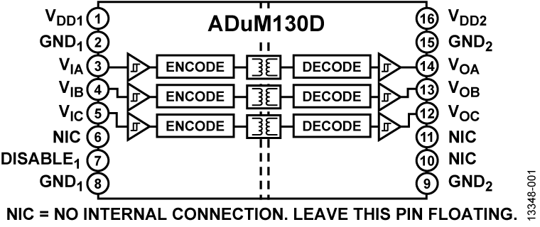 ADuM130D Functional Block Diagram