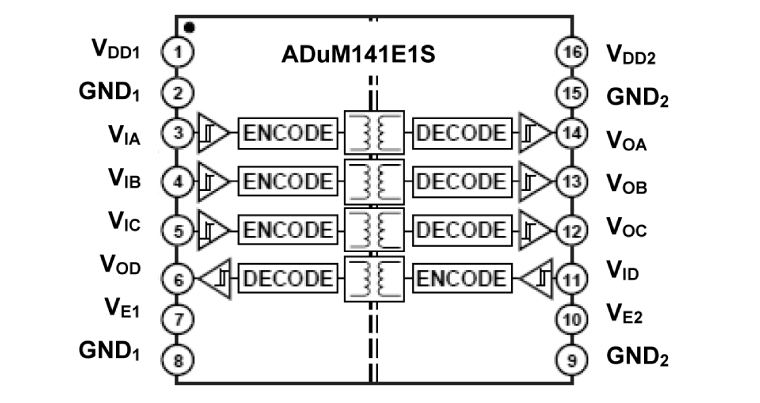 ADuM141ES Functional Block Diagram