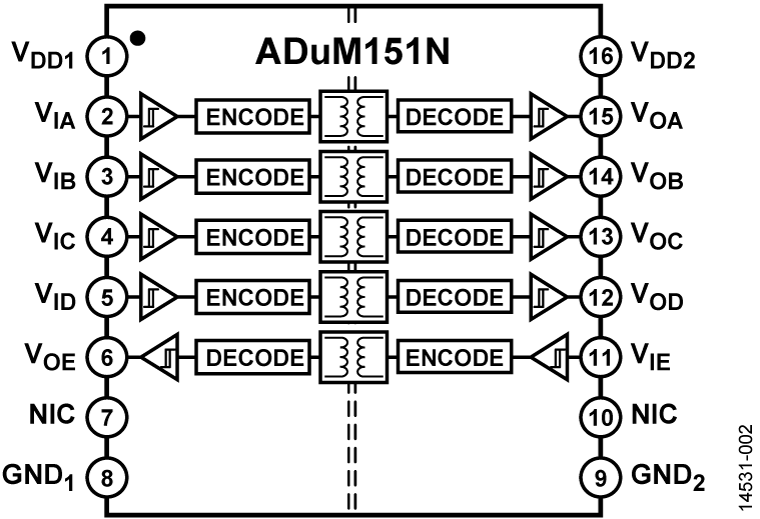 ADuM151N Functional Block Diagram