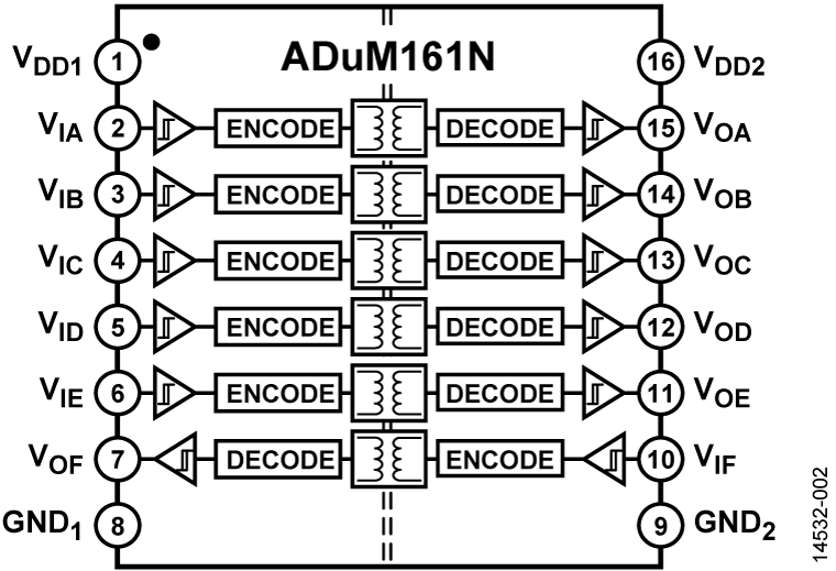 ADuM161N Functional Block Diagram