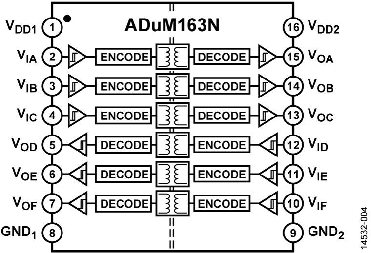 ADuM163N Functional Block Diagram