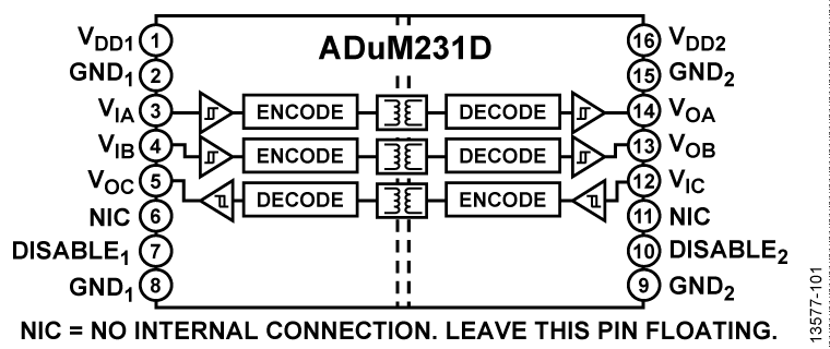 ADuM231D Functional Block Diagram