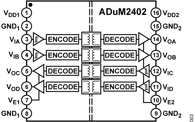 ADuM2402 Functional Block Diagram