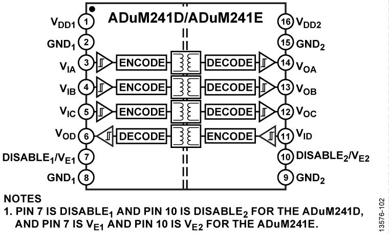 ADuM241D Functional Block Diagram