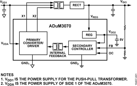 ADuM3070 Functional Block Diagram