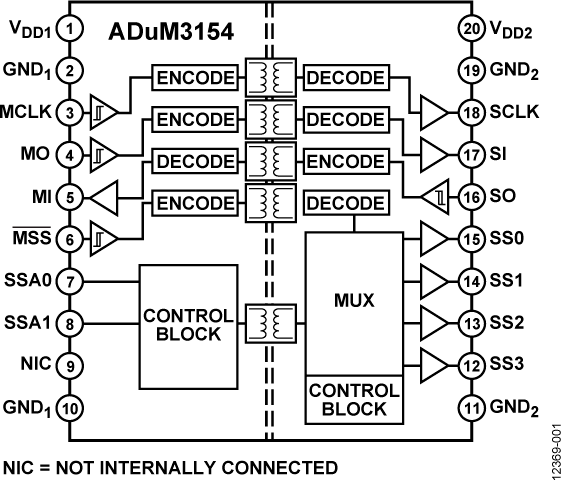 ADuM3154 Functional Block Diagram