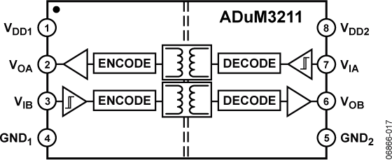 ADuM3211-fbl