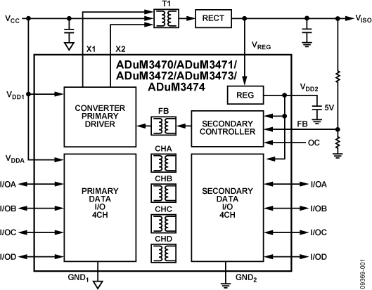 ADuM3470/ADuM3471/ADuM3472/ADuM3473/ADuM3474 Functional Block Diagram