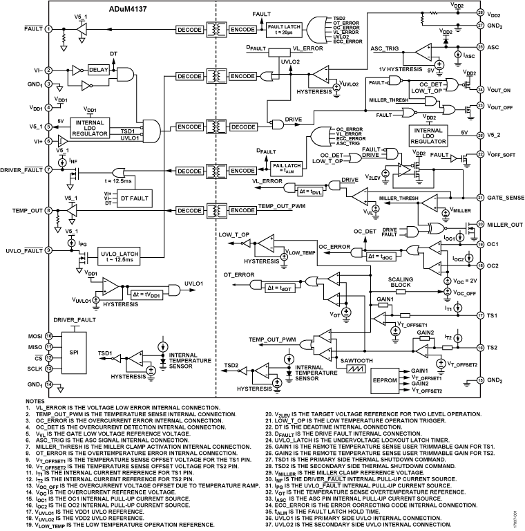 ADuM4137 Functional Block Diagram