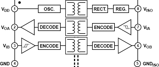 ADuM5241 Functional Block Diagram