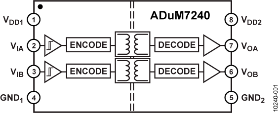 ADUM7240 Functional Block Diagram