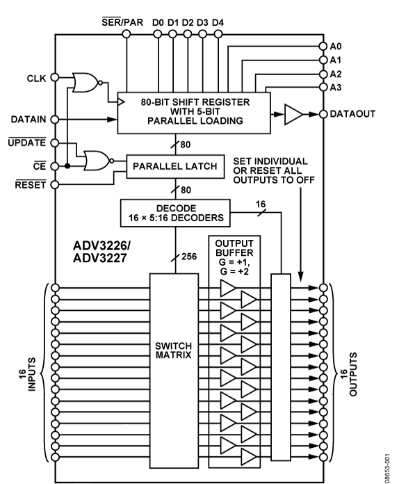ADV3226-FBL