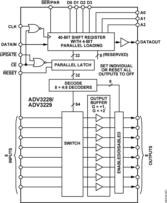 ADV3228-3229-fbl