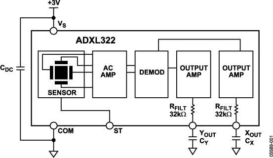 ADXL322 Functional Block Diagram