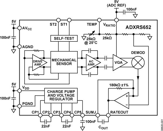 ADXRS652 Functional Block Diagram
