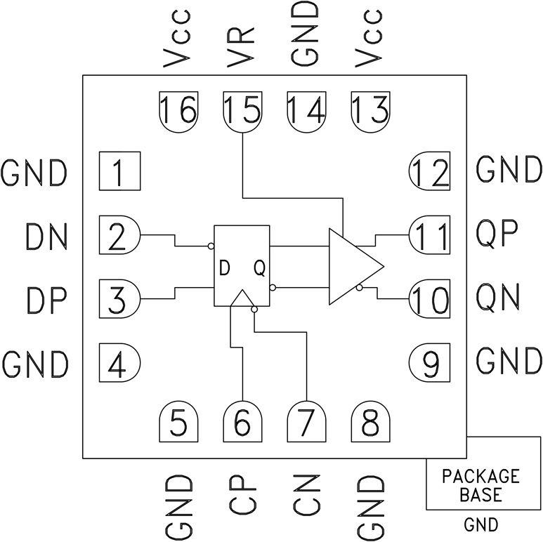 HMC747 Functional Block Diagram