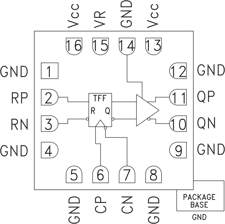 HMC749 Functional Block Diagram