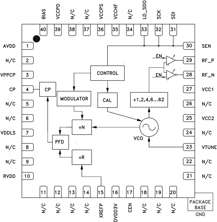 HMC830 Functional Block Diagram