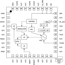 HMC833 Functional Block Diagram